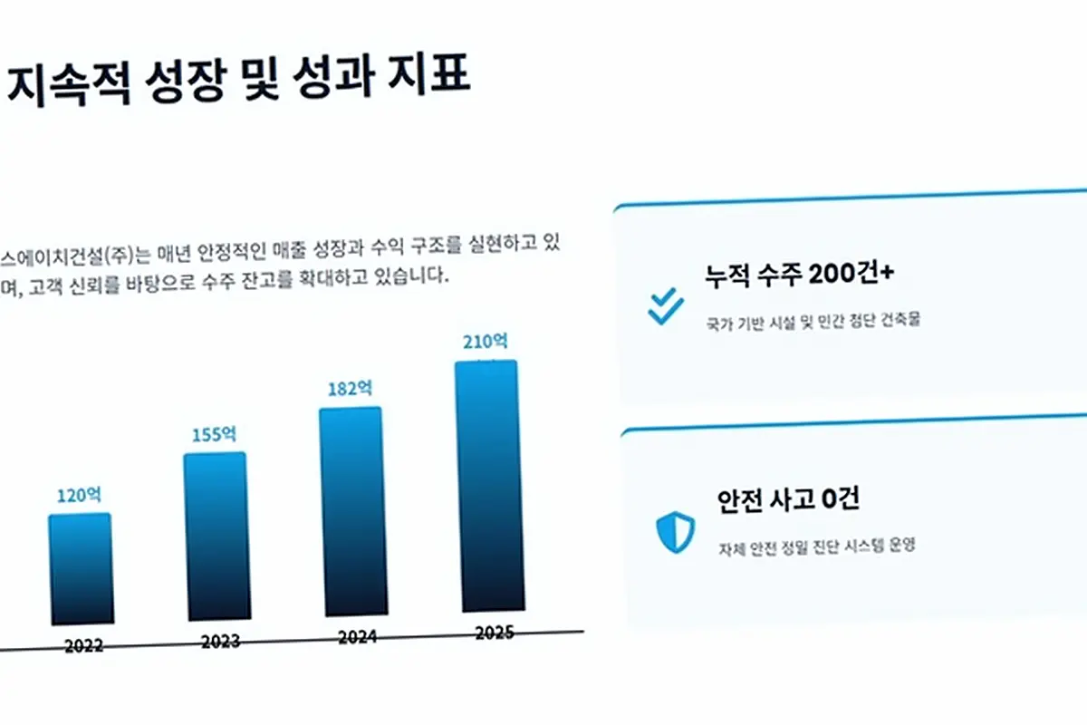 용산 신창동 건축 시공업체 현장 사진 1