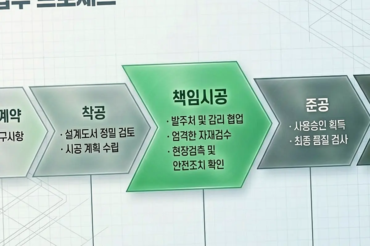 부평 청천동 공장 신축 비용 현장 사진 2