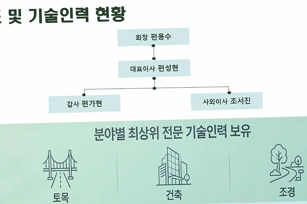 단원 대부남동 물류창고 건축 현장 사진 1