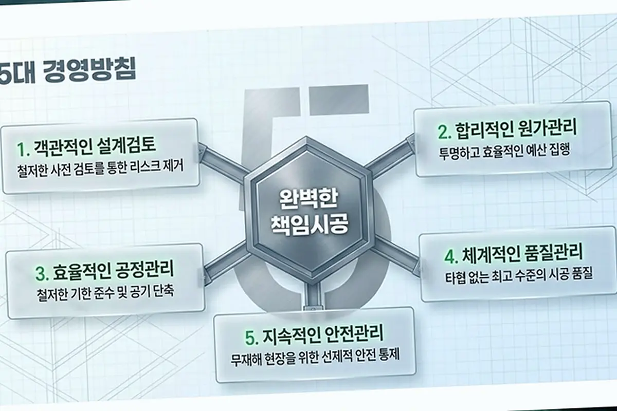 병점동 건물 내진 보강 현장 사진 4