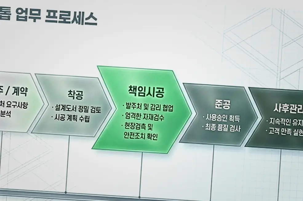 노원 사무실 건물 신축 신축·증축 책임 시공