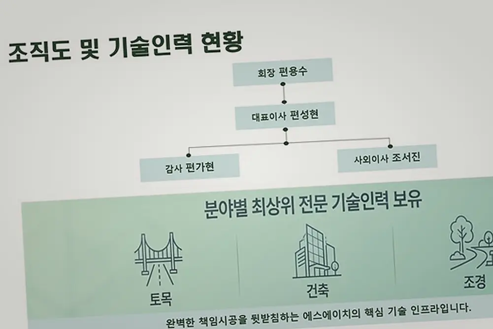면목동 건축 공사비 현장 시공 실사