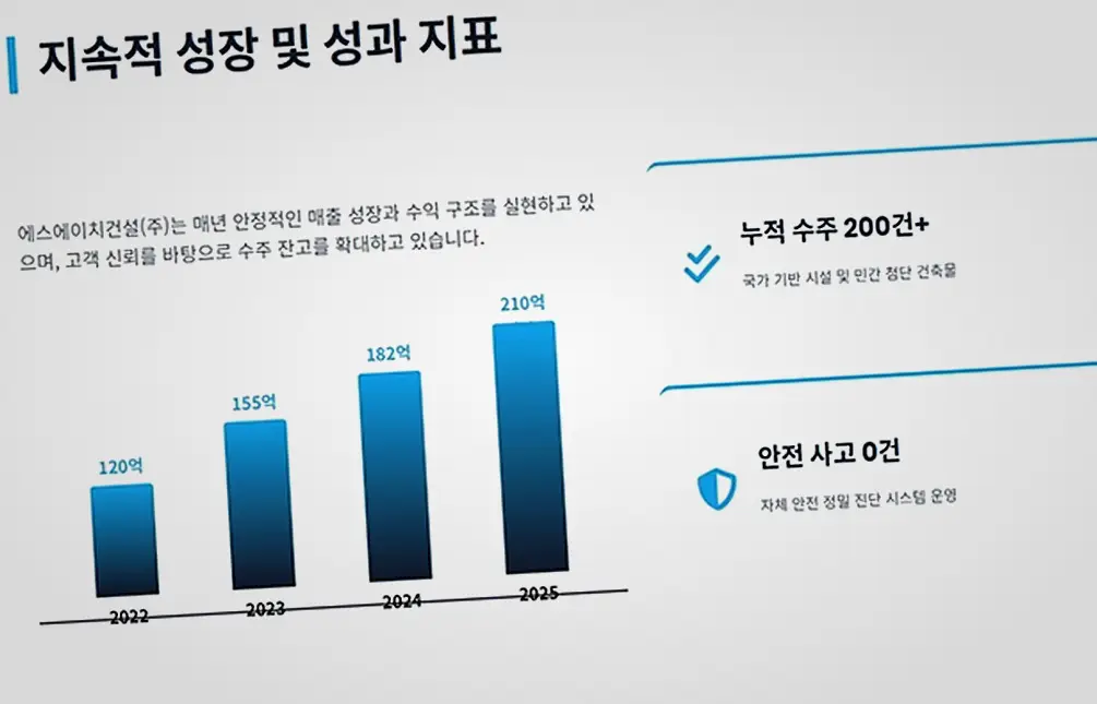 면목동 건축 공사비 골조·마감 품질 관리