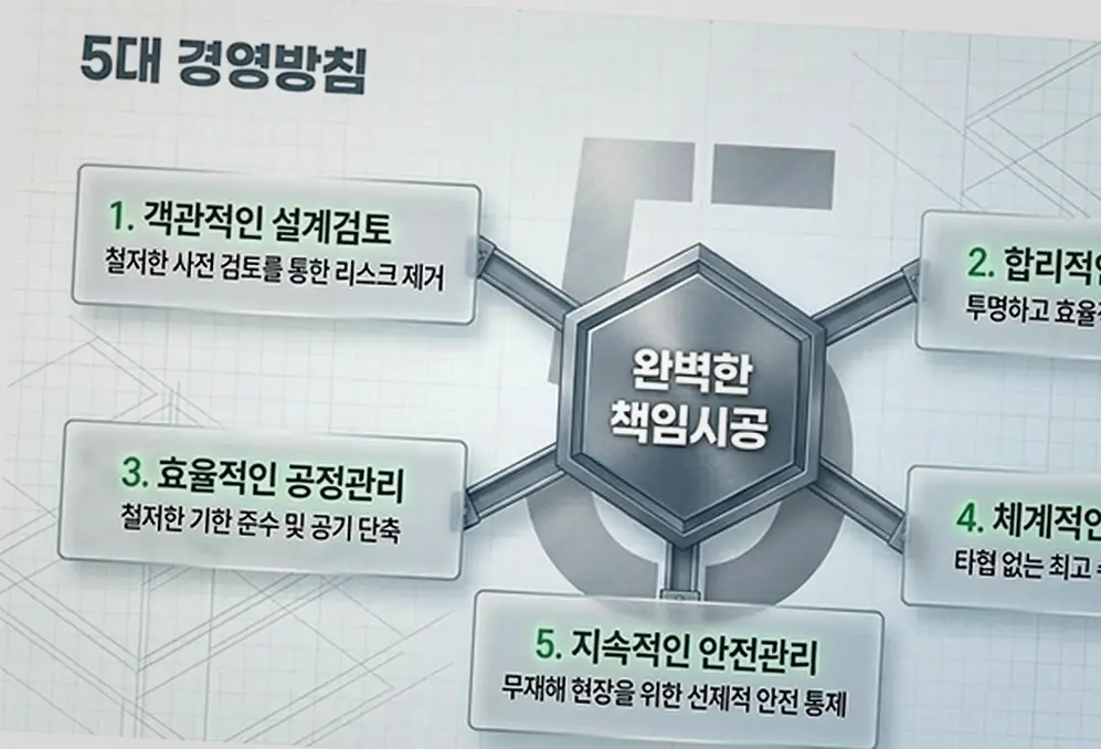 성남 소규모 건축 적산 내역 정찰 견적